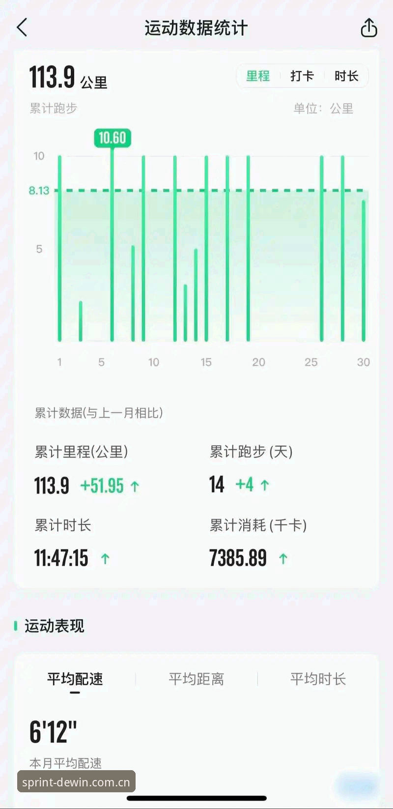 年德赢体育登录中文版赛事数据体验：在细碎生活里，跑出一道好看的弧线